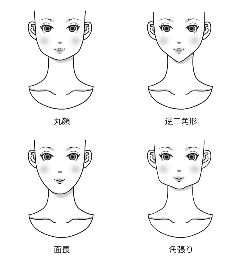 顔タイプ
