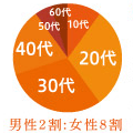 first_data.gif